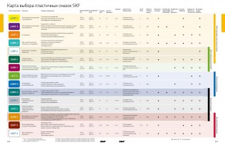 Подшипник Пластичные смазки SKF Пластичная смазка LGHB 2/EML250 по выгодным ценам Кропоткин